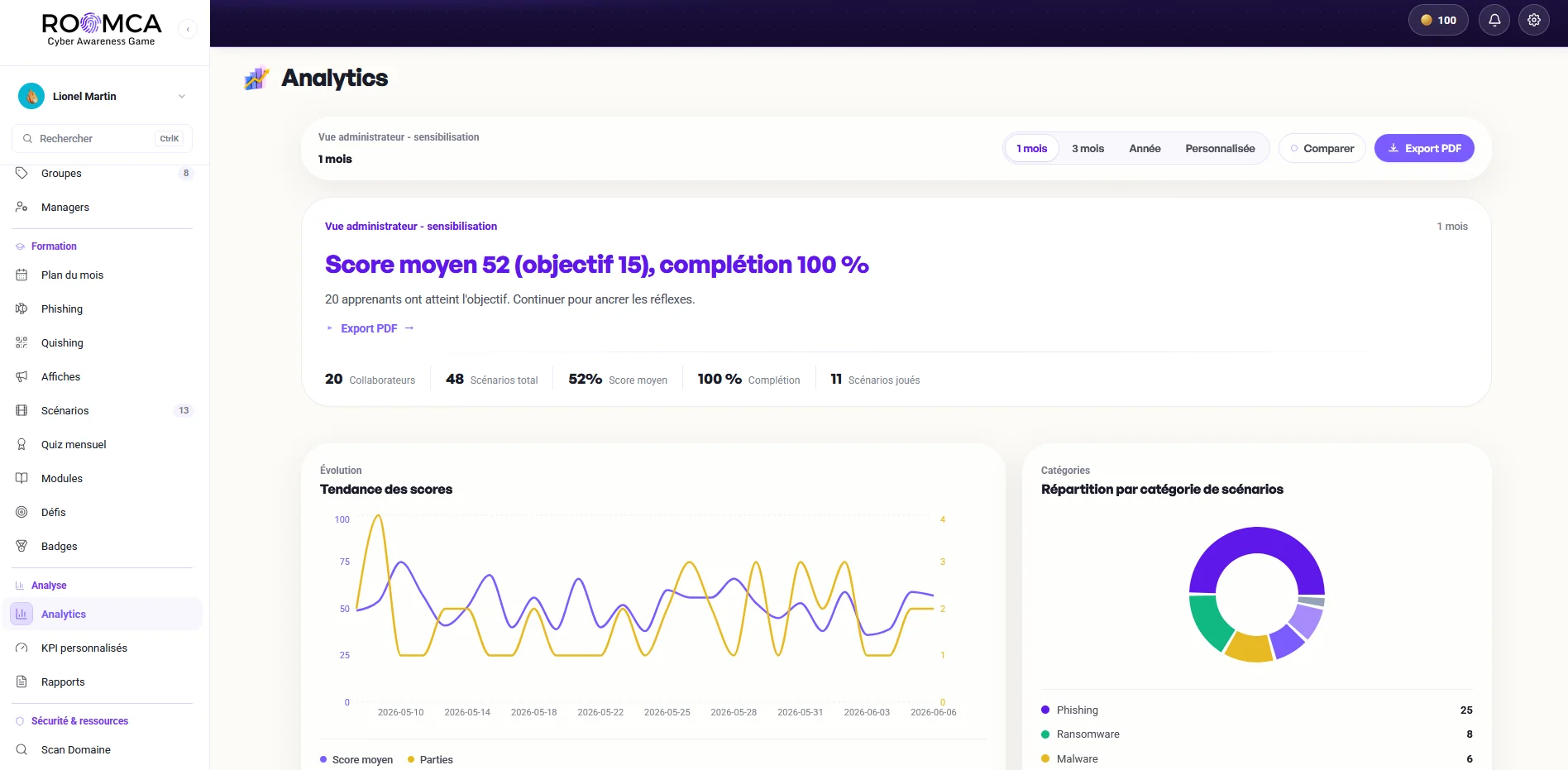 Les analytics de l’administration ROOMCA : score moyen, complétion et tendance des scores.
